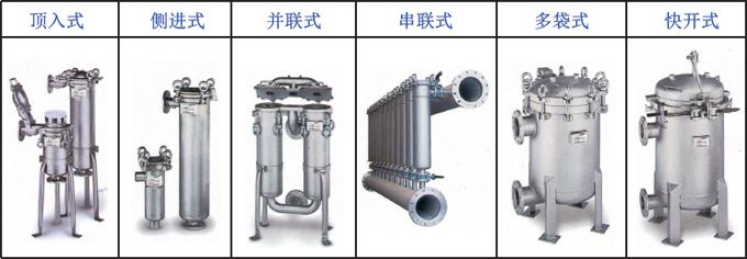 袋式過濾器結(jié)構(gòu)形式